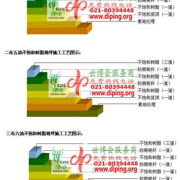 青海不饱和树脂地坪，不饱和树脂防腐地坪,防腐蚀地坪施工厂家产品图2