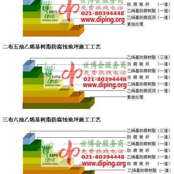 青海乙烯基防腐蚀地坪,乙烯基酯地坪,乙烯基酯防腐蚀地坪,乙烯基重防腐蚀地坪,乙烯基重防腐地坪,乙烯基重防腐自流平地坪产品图2